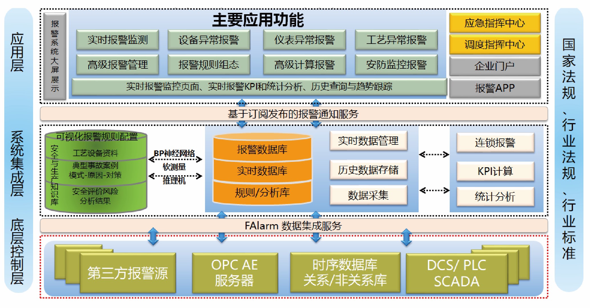 力控ForceCon+AI亮相人工智能技术发展大会，赋能石化化工行业数智化高质量发展