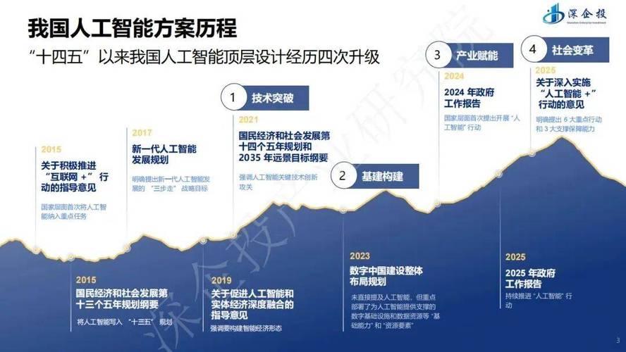 “人工智能+”行动下的系统集成服务 产业发展机遇与蓝皮书洞察