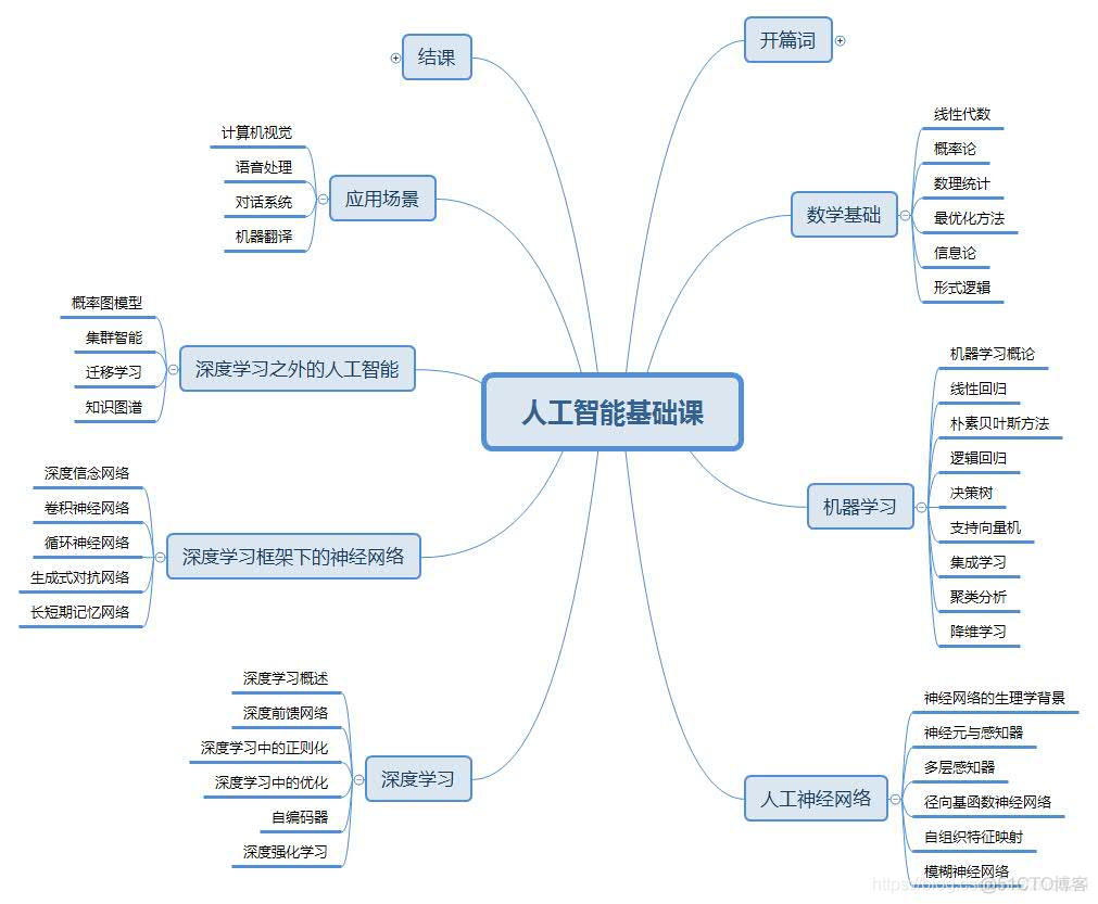 人工智能与深度学习框架的关系及其在行业应用系统集成中的角色