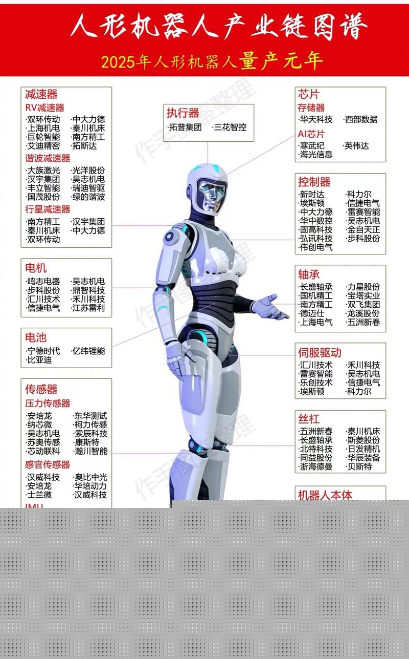 机器人产业链解析 从核心部件到系统集成的全链路演进